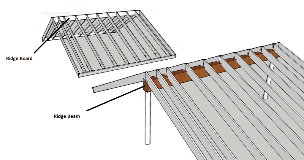 ridge beam vs ridge board in roof