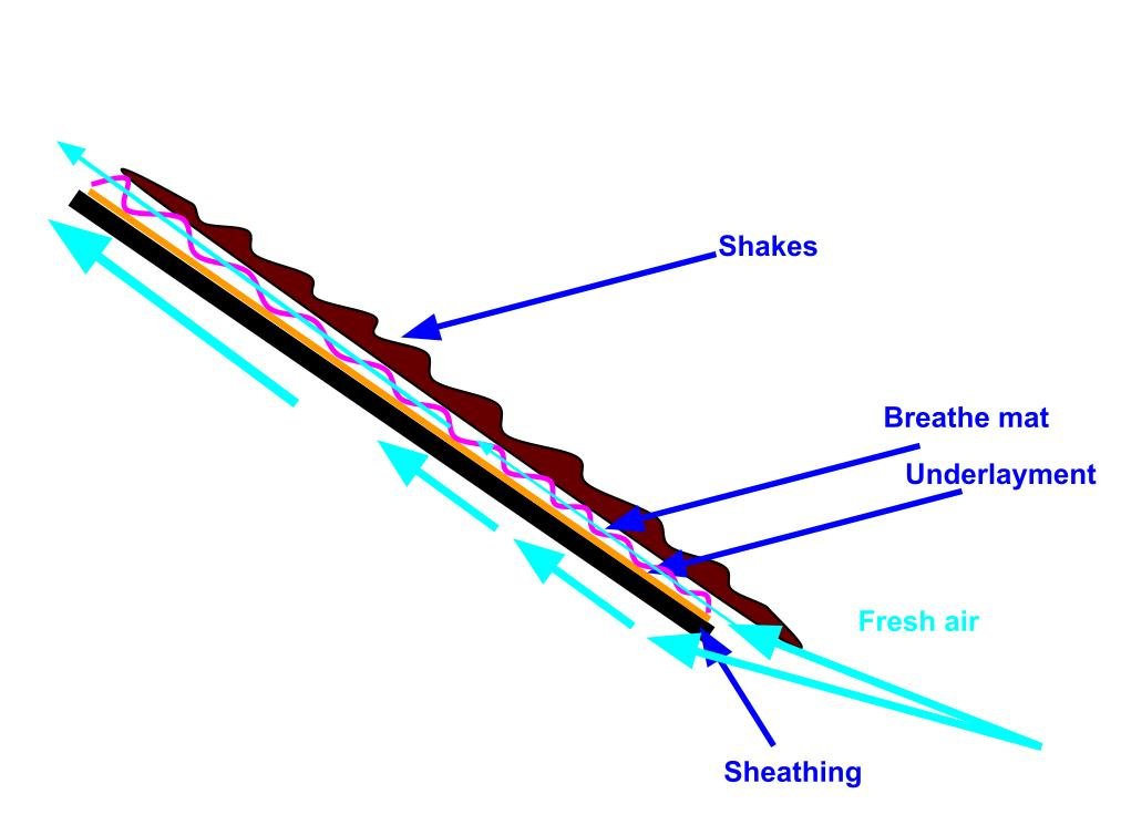 how roof breathe mat works